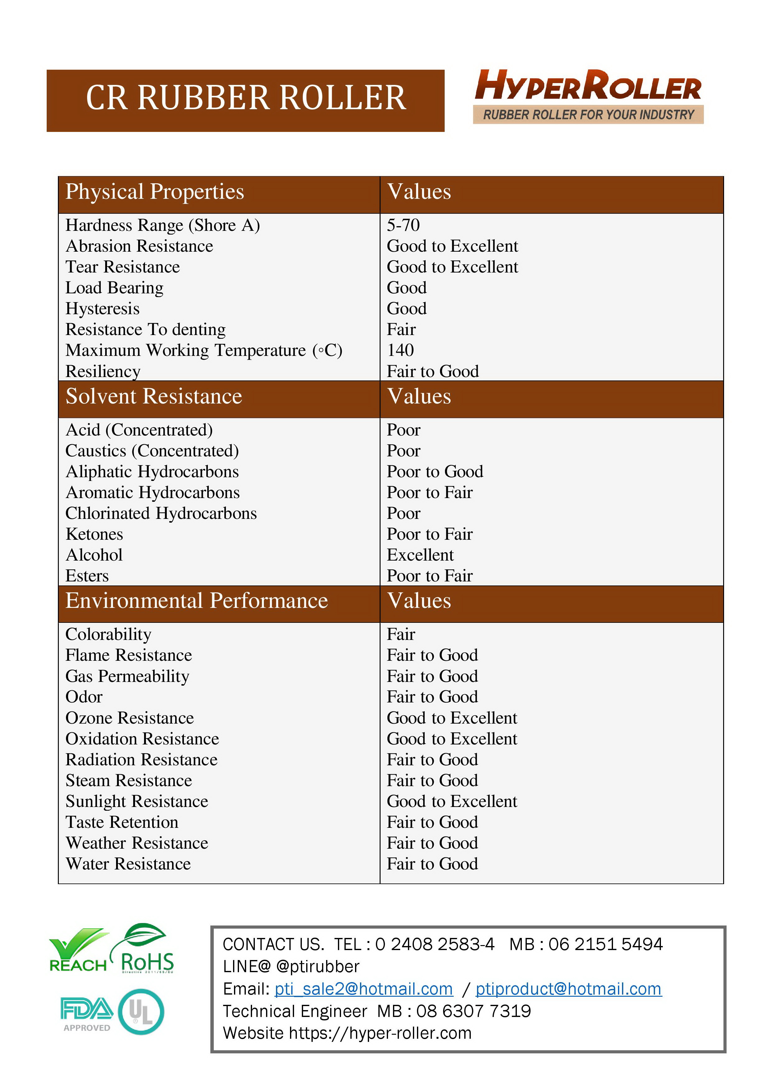 ลูกกลิ้งยางนีโอพรีน