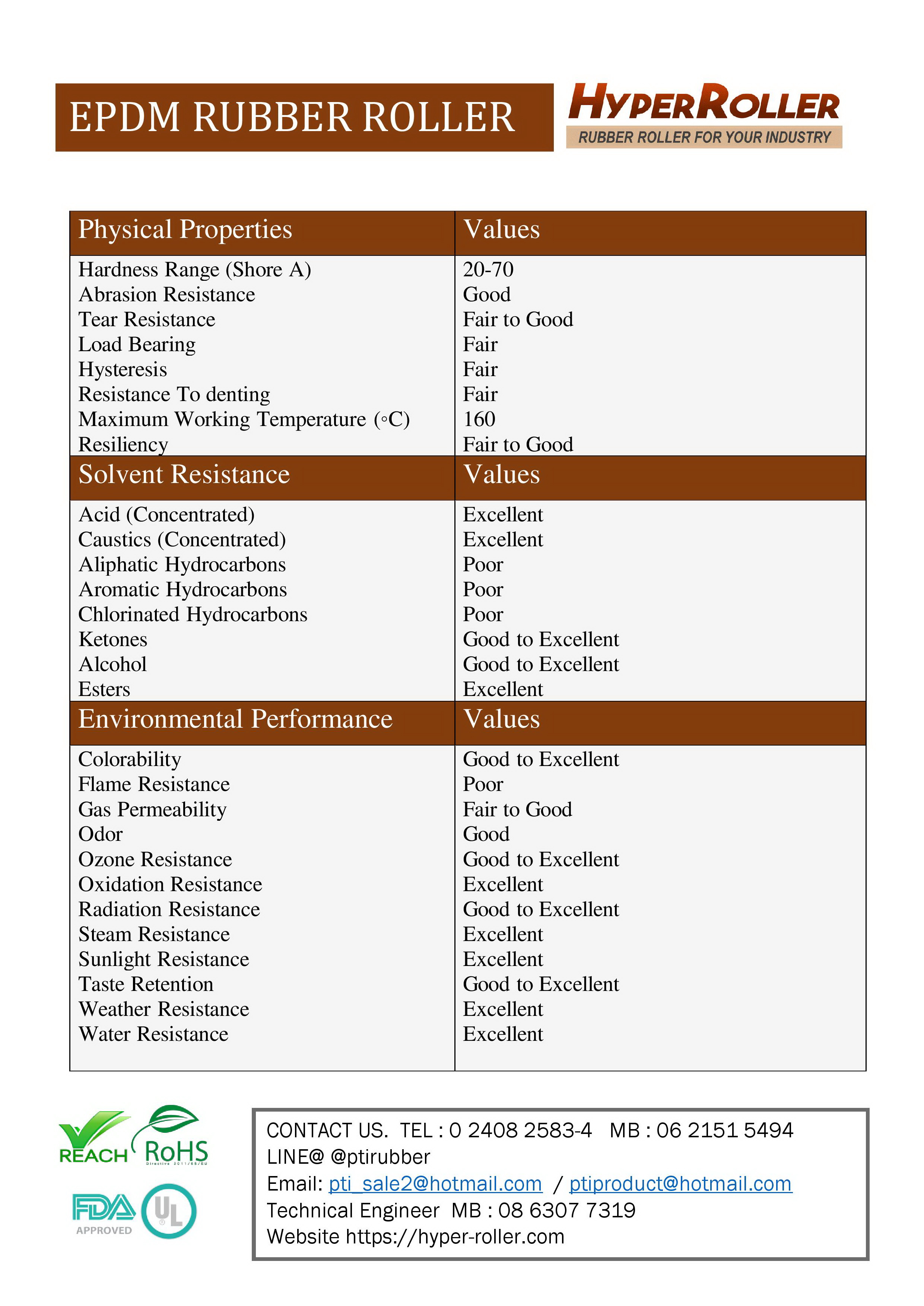 รับหล่อลูกกลิ้งยาง EPDM