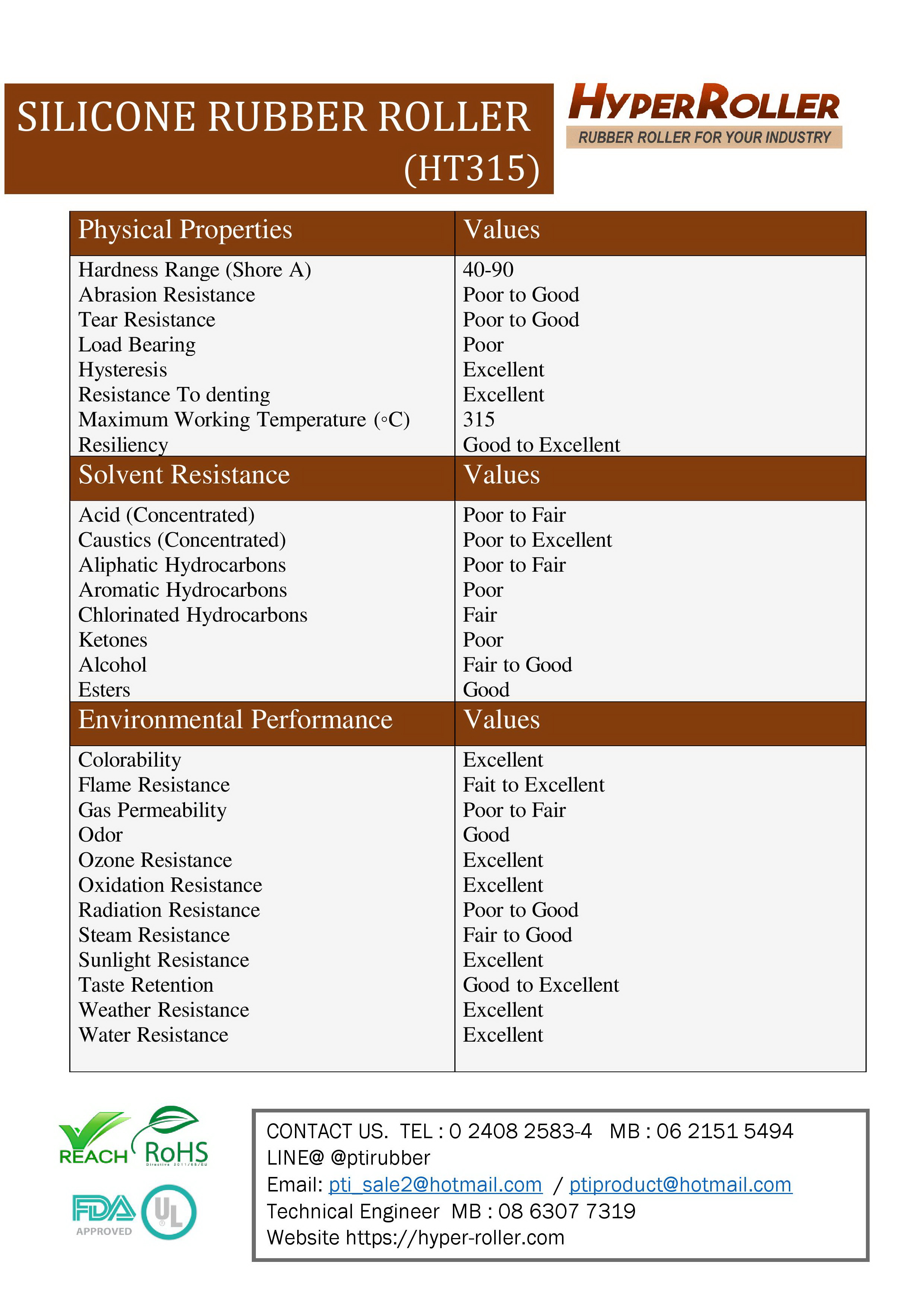 รับหล่อลูกกลิ้งยางซิลิโคนทนความร้อน 315 C.jpg